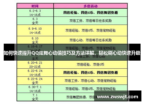 如何快速提升QQ炫舞心动值技巧及方法详解，轻松刷心动快速升级